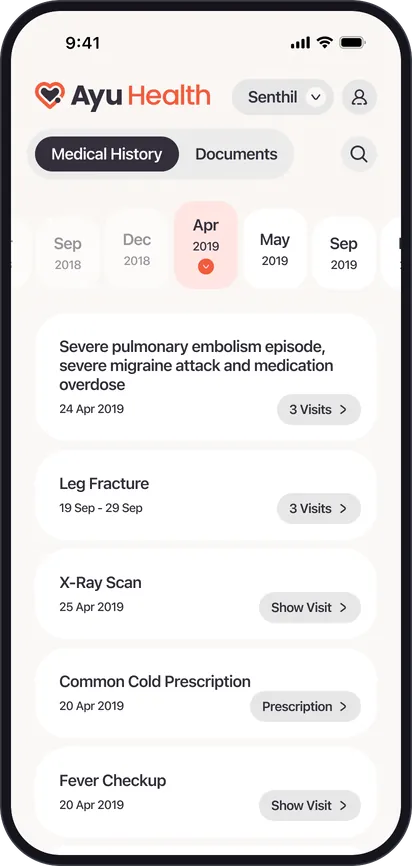 Timeline View